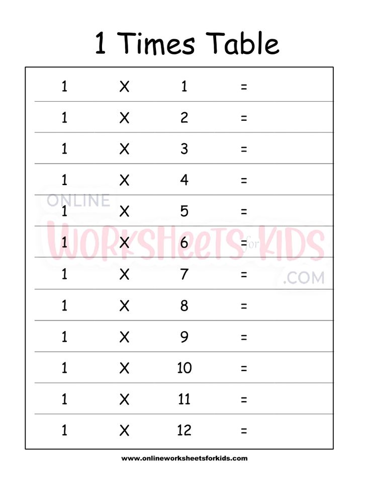 1 Times Table