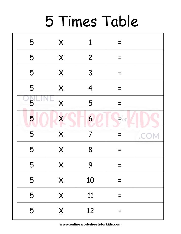 5 Times Table