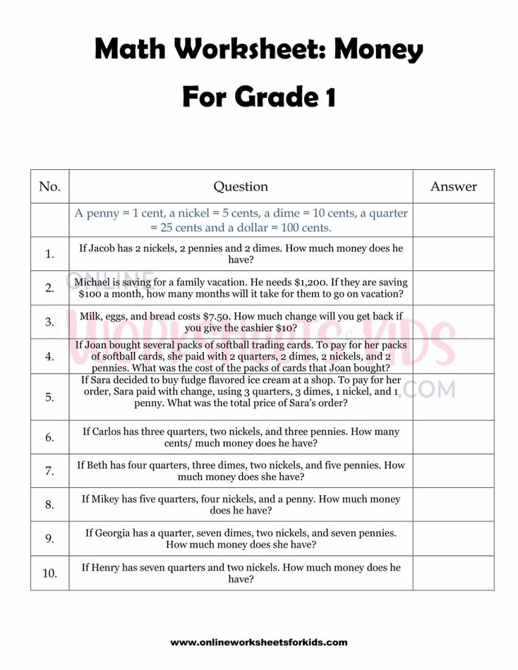 Money Word Problems Worksheets grade 1-4