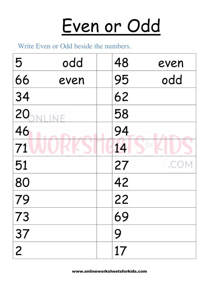 Even And Odd Numbers Worksheets 2