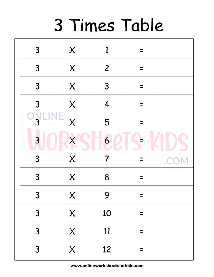 3 Times Table