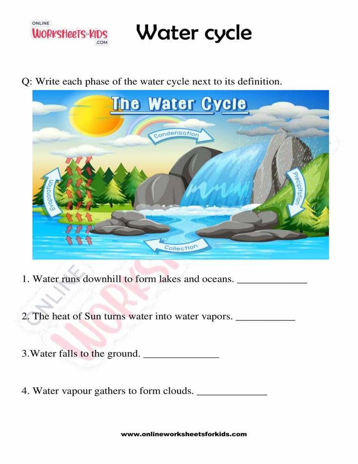 Water cycle worksheets For Kids 01
