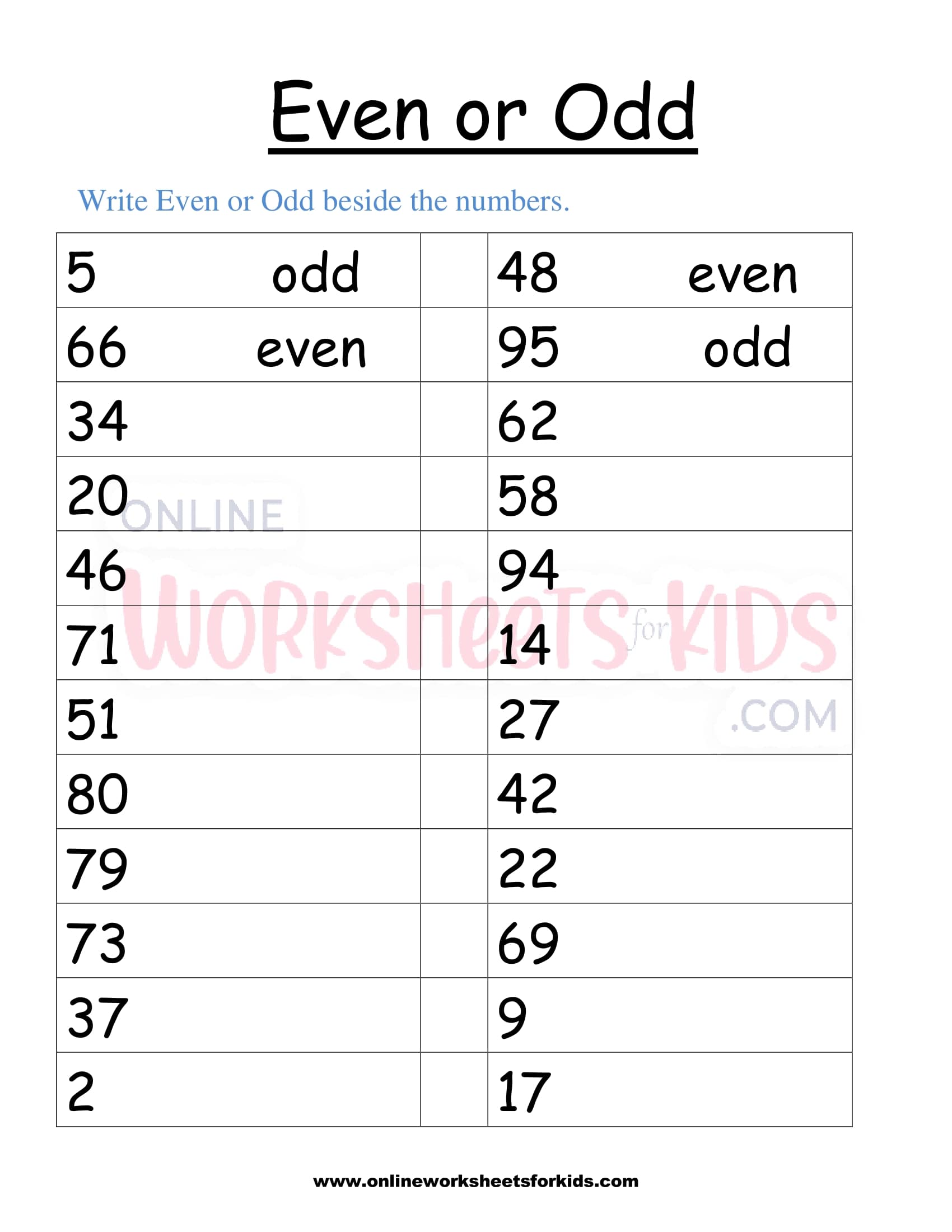 Even And Odd Numbers Worksheets 2 9969